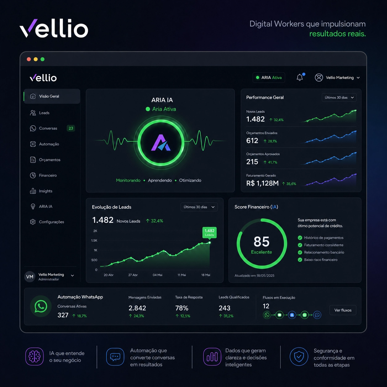 Vellio — plataforma AI-native com a ARIA atendendo, orçamentos, score financeiro e automações